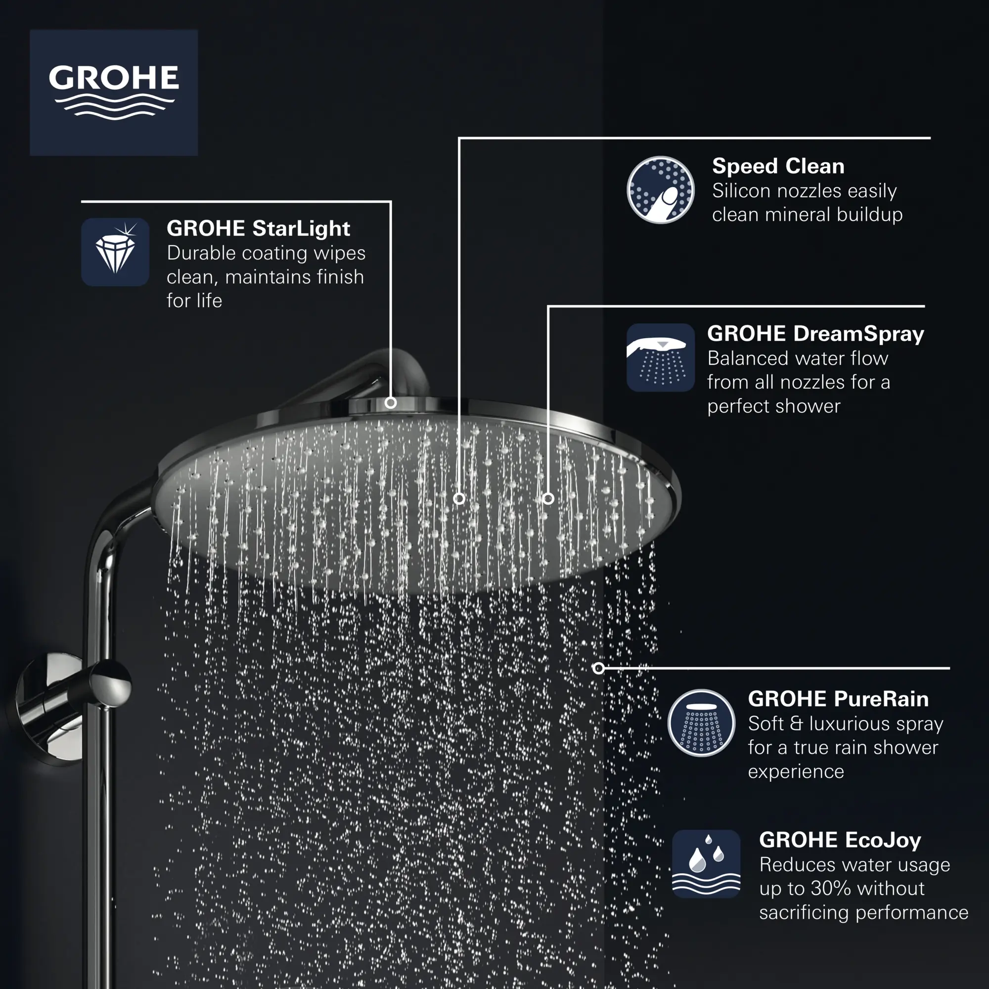 310 Mono Shower Head, 12" - 1 Spray, 6.6 L/min (1.75 gpm)